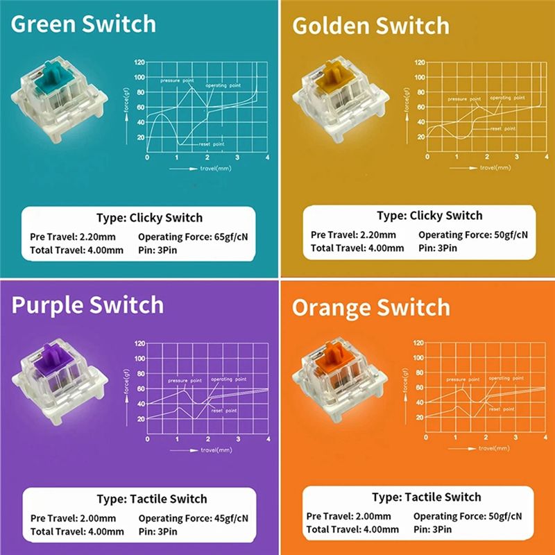 YSS-9 Key Switches Tester For  - Keyboard Switch Tester review and price