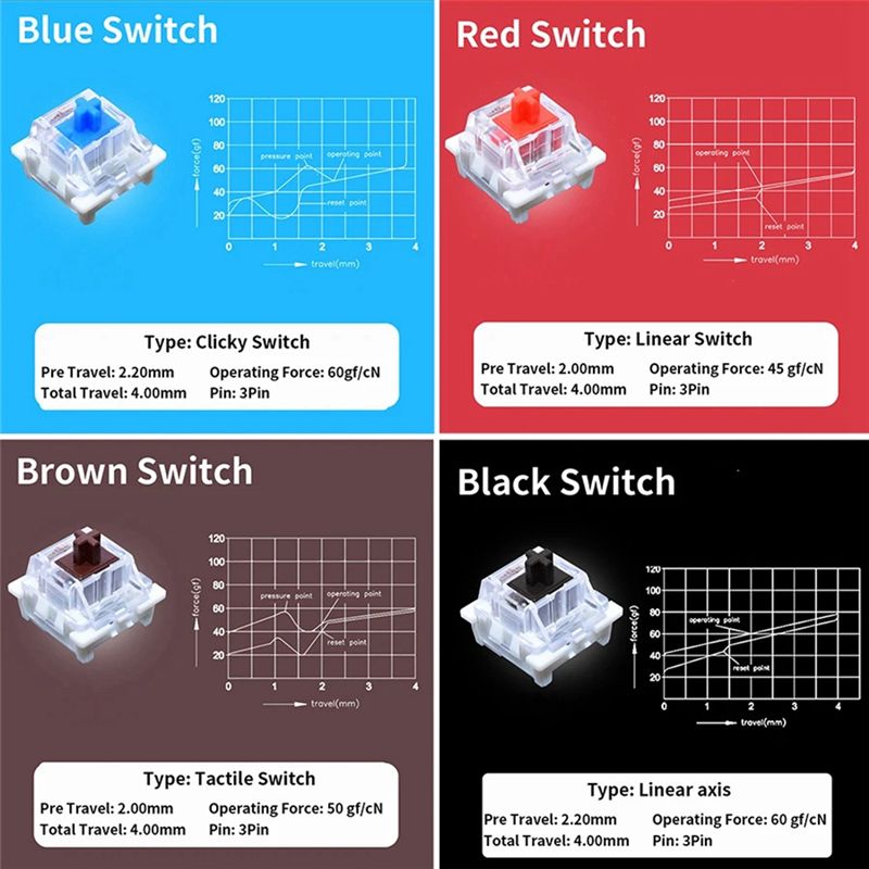 YSS-9 Key Switches Tester For  - Keyboard Switch Tester review and price